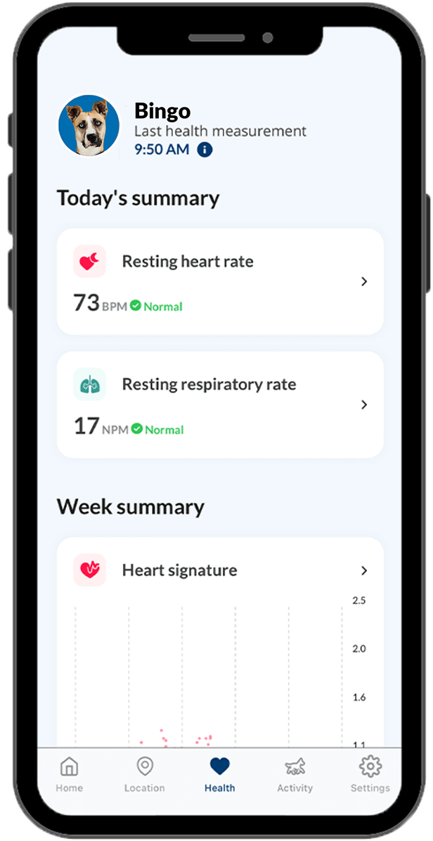 A dog who wears a Smart Tracker is shown on a pet owner's smartphone. The smartphone displays a health assessment for today and a summary of the week.