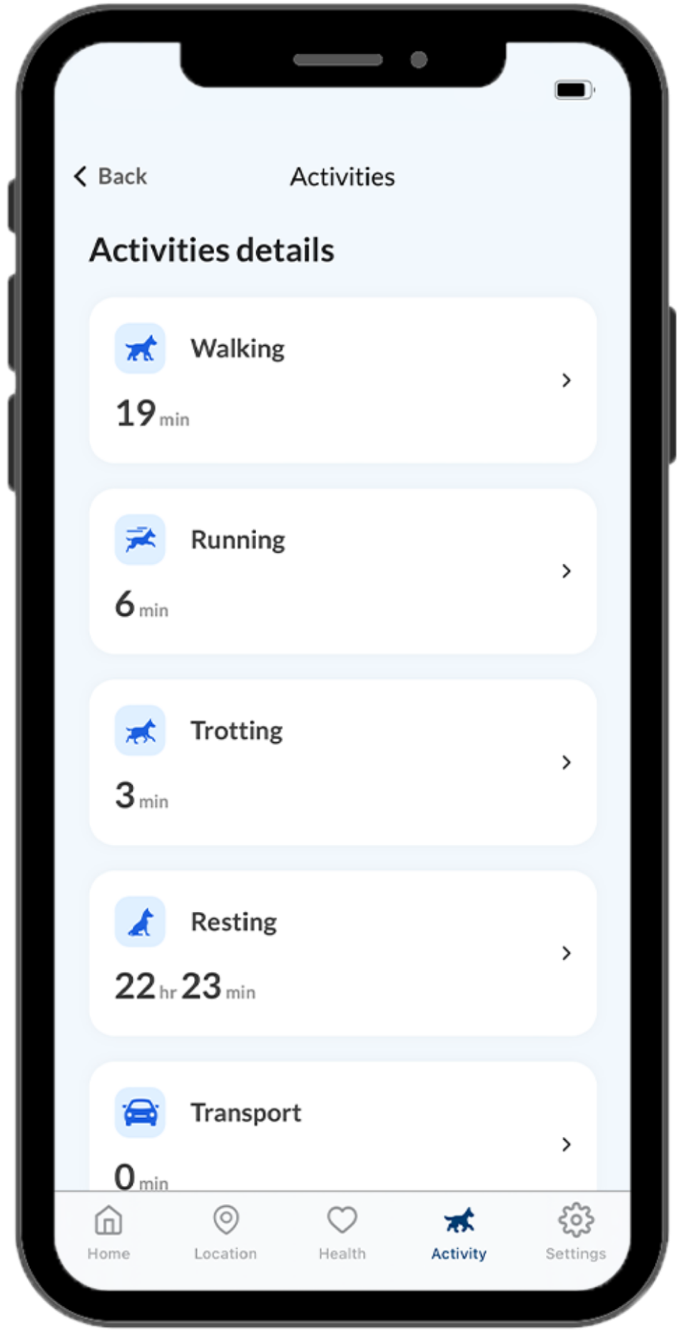 A phone displays a list of activities a dog does throughout the day. Walking, running, trotting and resting.